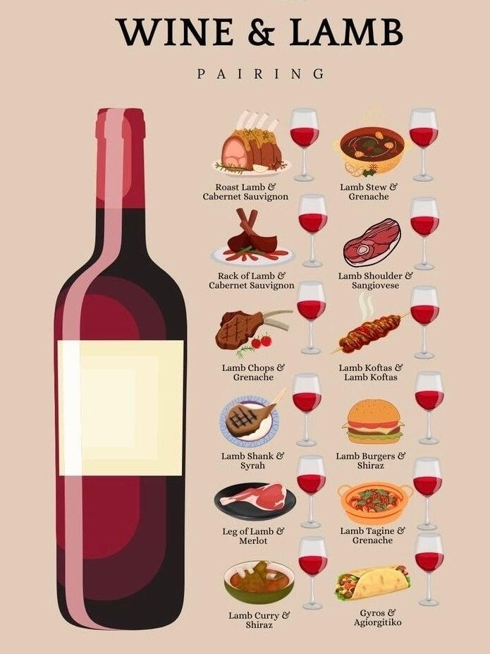 Lamb & Wine