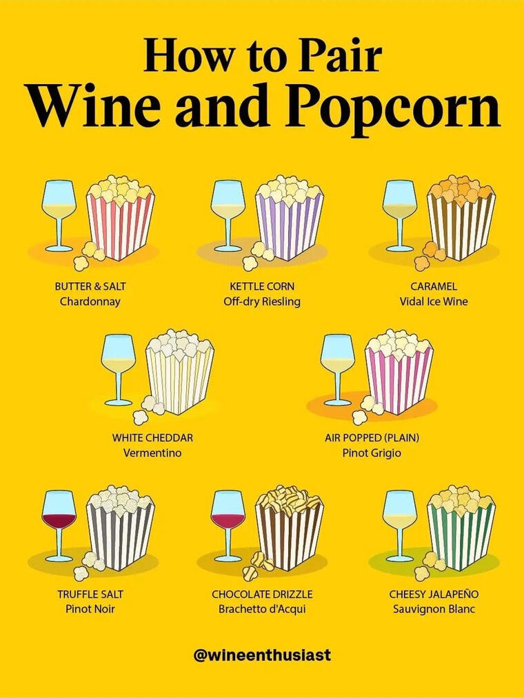 Popcorn &amp; Wine