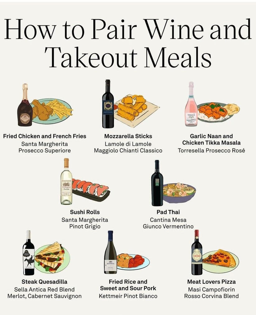 Takeout Meals &amp; Wine