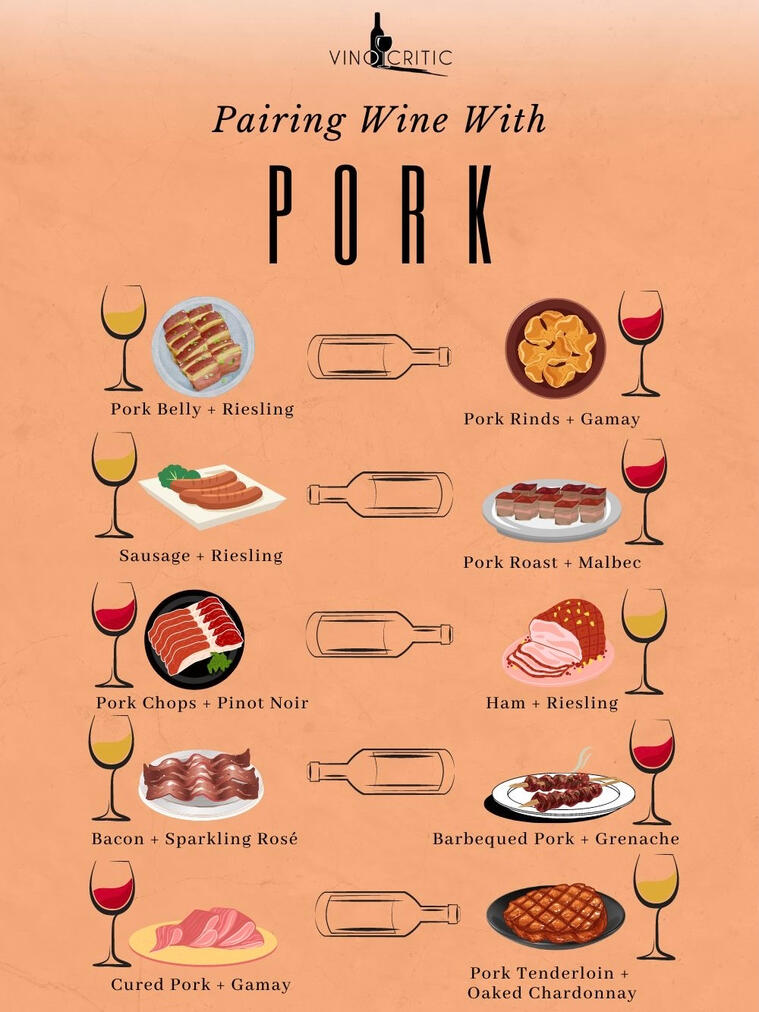 Pork &amp; Wine