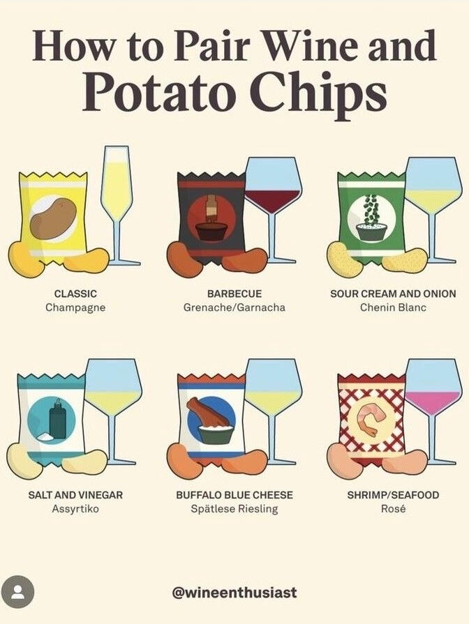 Potato Chips &amp; Wine