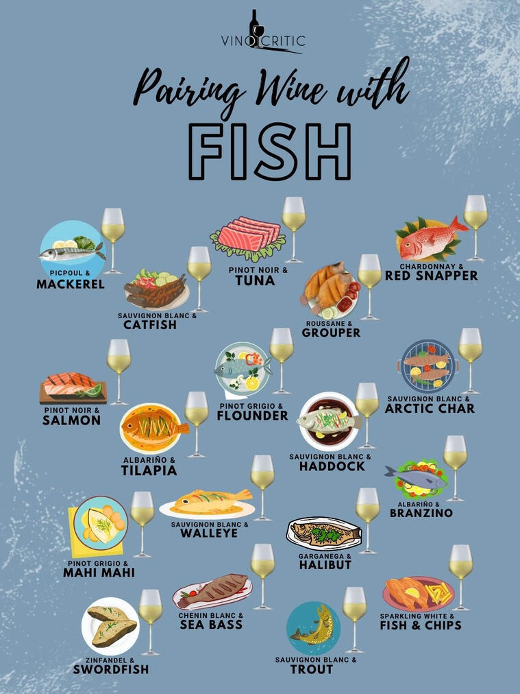 Fish &amp; Wine