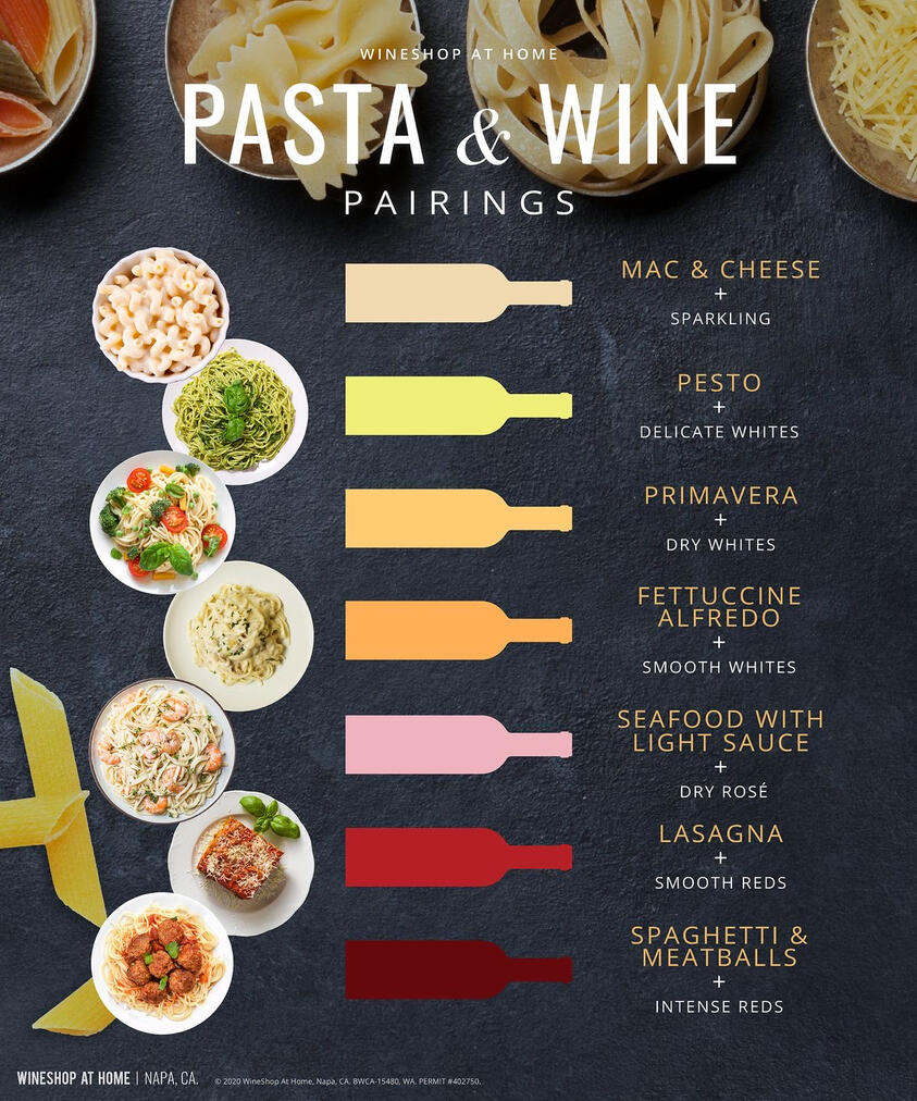 Pasta & Wine