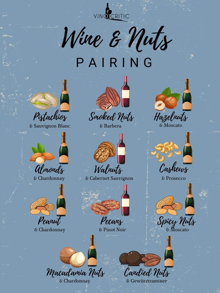 Nuts & Wine
